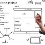 Web Design Project
